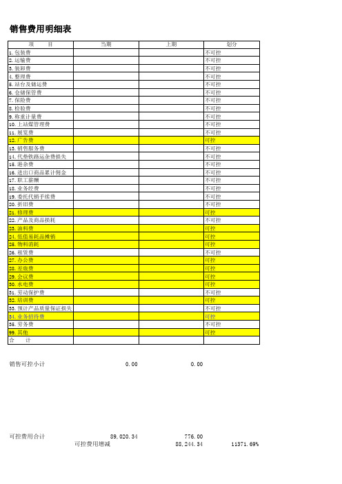 可控与不可控费用划分情况表