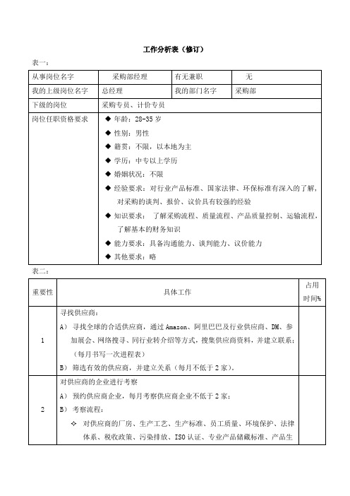 工作分析表(采购部经理)