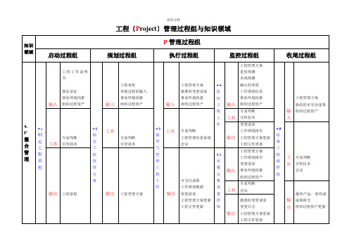 项目管理过程组与知识领域表格