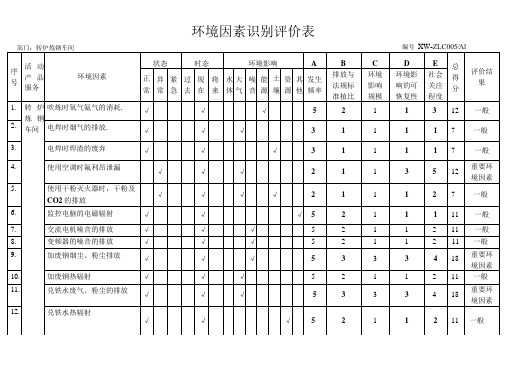 转炉车间环境因素识别评价表