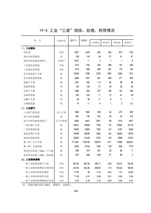 广东省阳江市统计年鉴数据：19-5 全市江城海陵高新阳东阳西阳春2017-2018年工业“三废”排放、处理利用情况