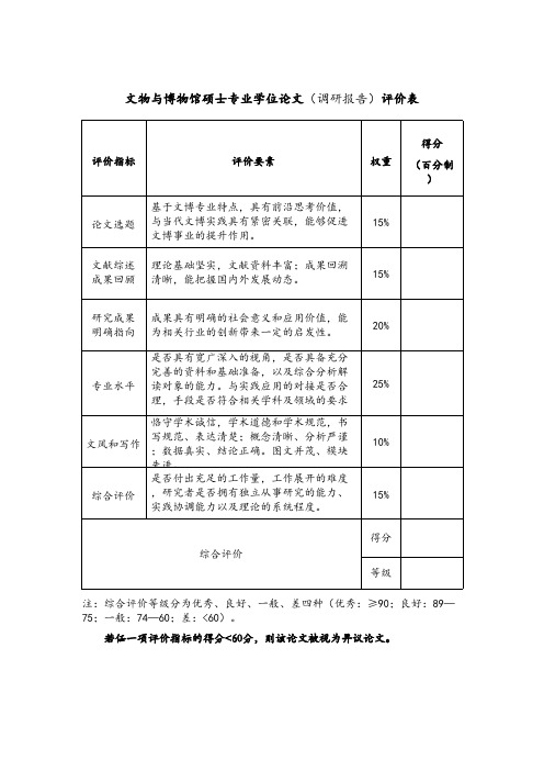 文物与博物馆硕士专业学位论文调研报告评价表