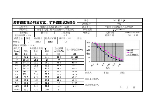 ac-20沥青路面混合料油石比