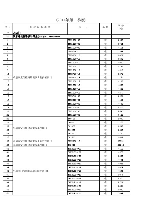 上海人防门及其他报价表