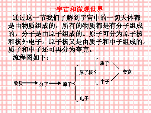 多彩的物质世界复习课件(新人教版九年级)