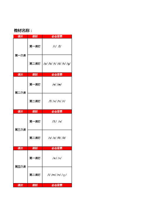 音标初级教学大纲