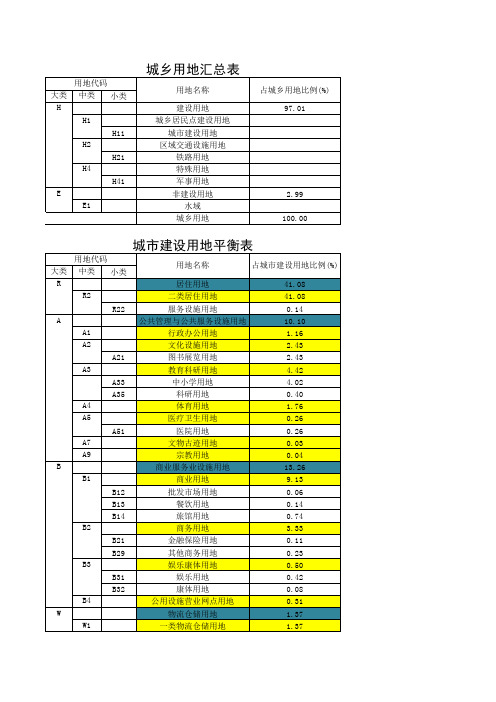 用地平衡表