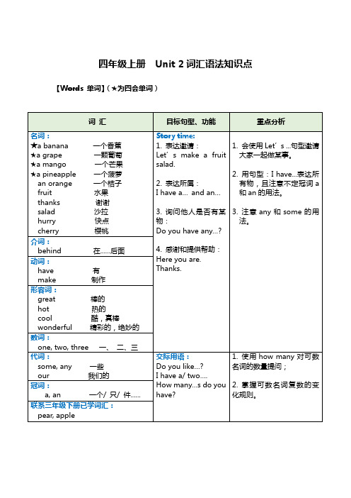 苏州某校牛津译林四年级英语上册第二单元词汇语法知识点