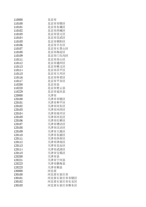 全国最新行政区域代码