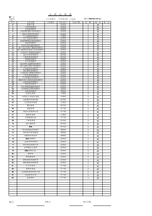 质量手册程序文件总览表样板