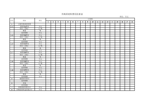 5.外购原材料估算表