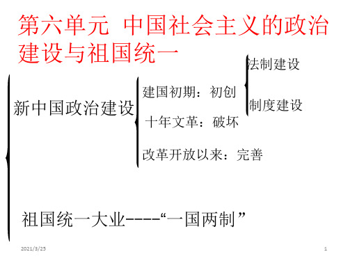 新第21课新中国的政治建设PPT课件