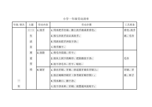 小学一年级劳动清单(上下学期)