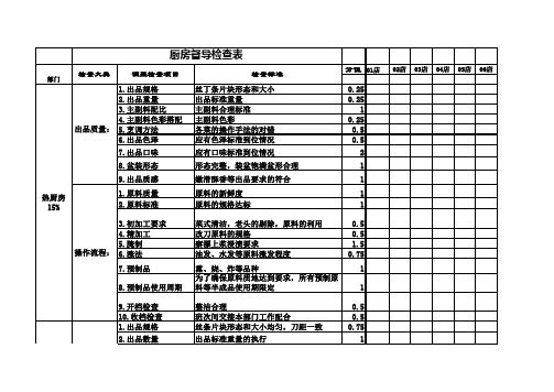 餐饮连锁营运部督导表