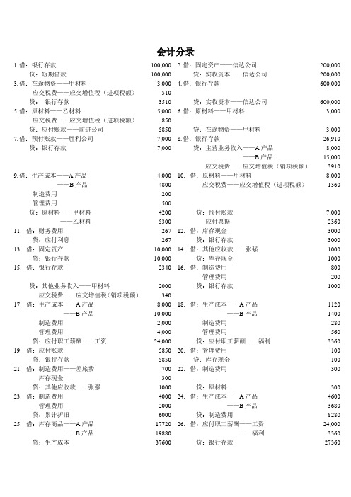 会计实训会计分录