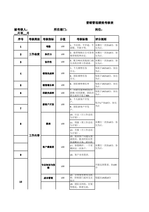 营销管理绩效考核表