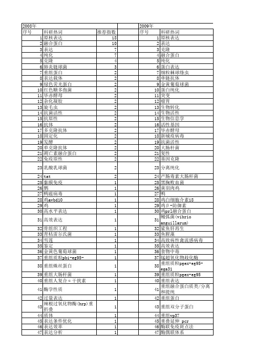 【国家自然科学基金】_菌体蛋白_基金支持热词逐年推荐_【万方软件创新助手】_20140729