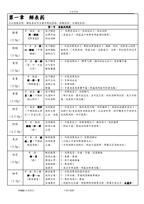 中药学表格(打印版)