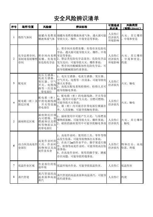 安全风险辨识清单