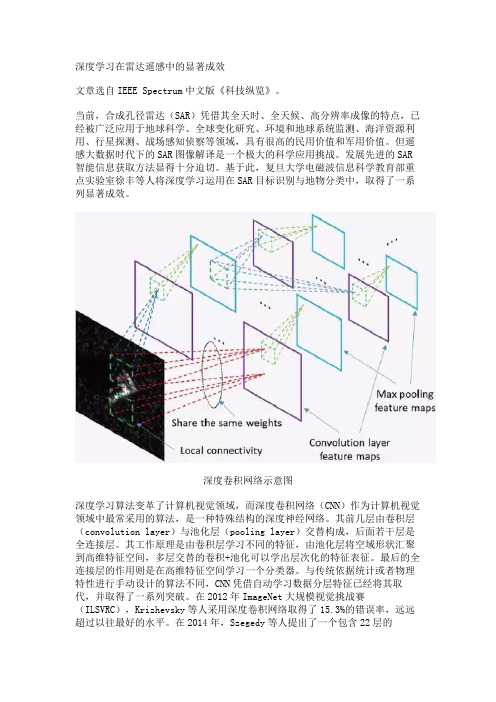 深度学习在雷达遥感中的显著成效