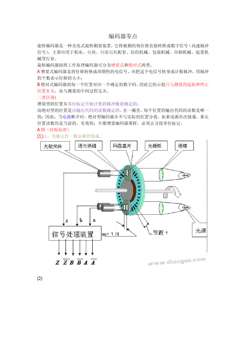 编码器零点