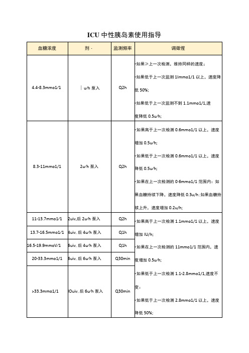 ICU中性胰岛素使用指导