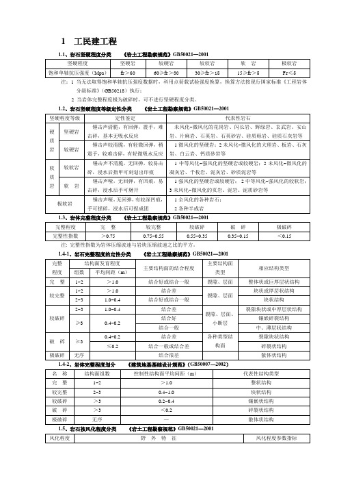 各种规范岩石分类