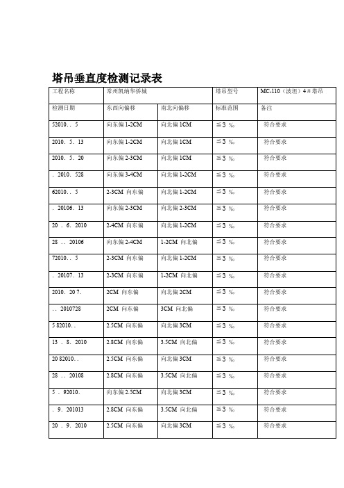 3塔吊垂直度检测记录表资料