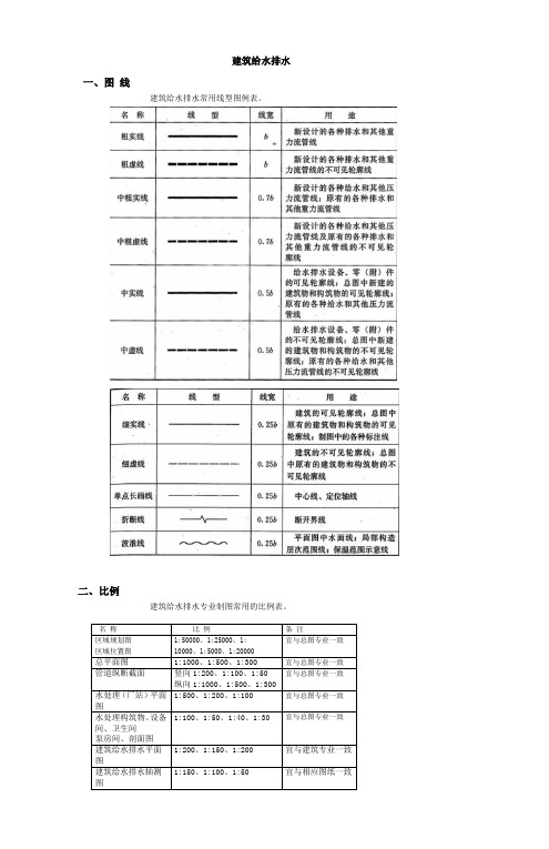 建筑给水排水图例与符号