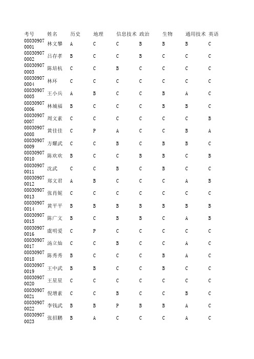 苍南中学2010年6月会考成绩(高二)