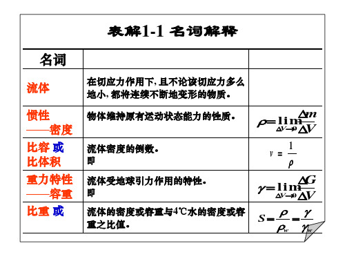 流体力学名词解释