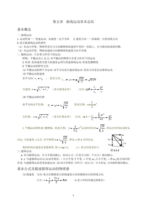 高中物理曲线运动知识点总结