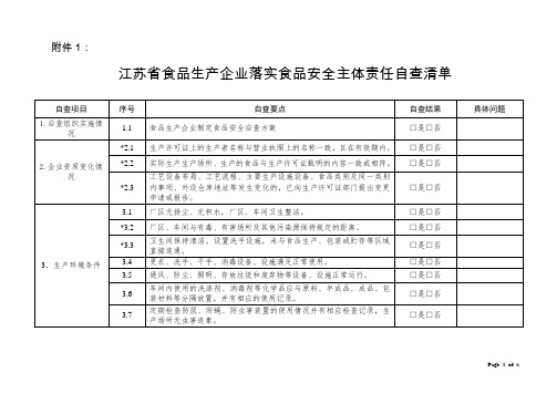 江苏省食品生产企业落实食品安全主体责任自查清单