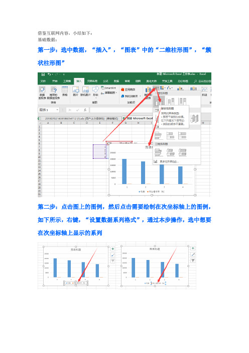 excel某种常用双坐标轴绘图方法(经典)