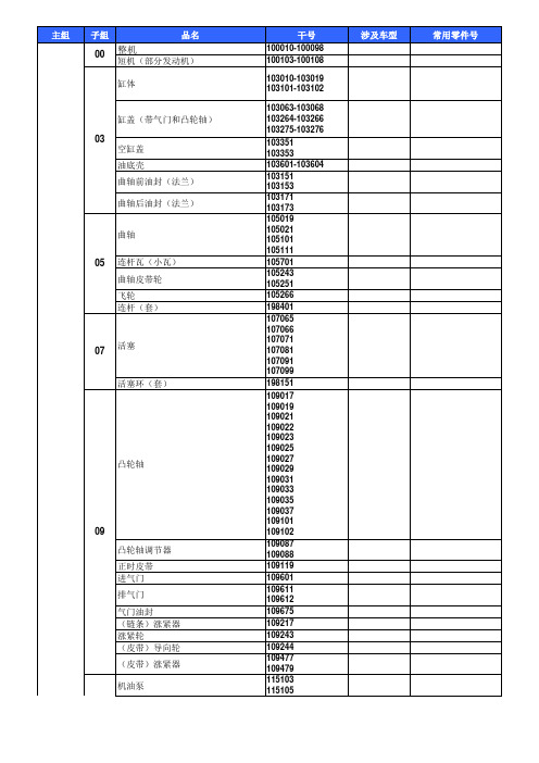 进口大众常用零件号