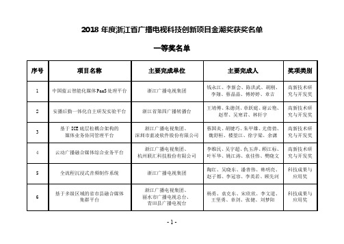 2018浙江广播电视科技创新项目金潮奖