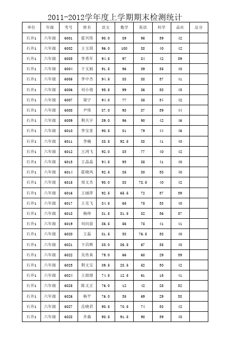 2011-2012上学期期末学生成绩一二三四五六