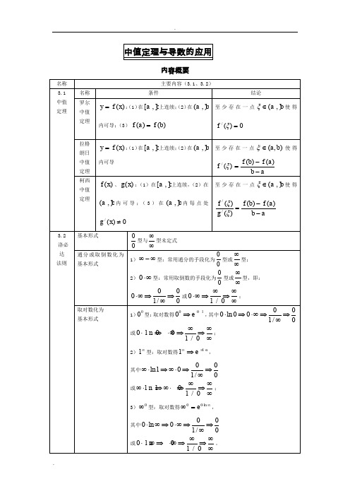 罗尔、拉格朗日、柯西中值定理、洛必达法则、泰勒公式等与导数的应用