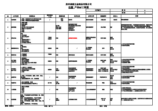 QC工程图-塑胶