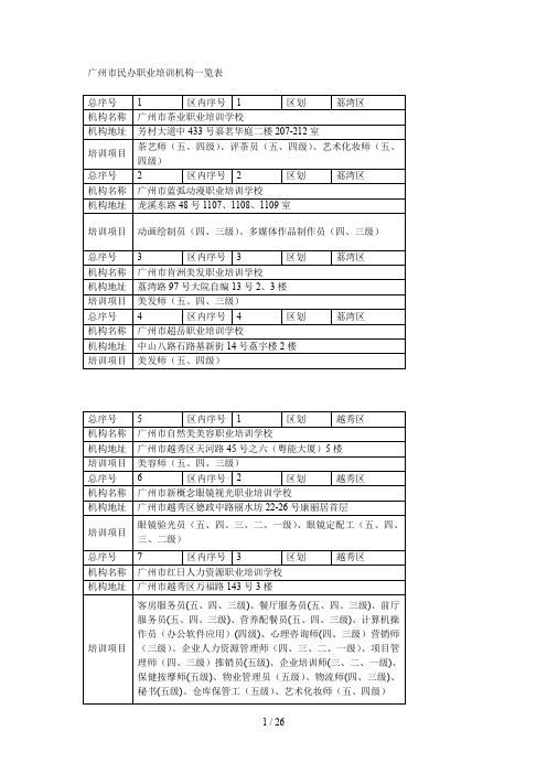 广州市民办职业培训机构一览表