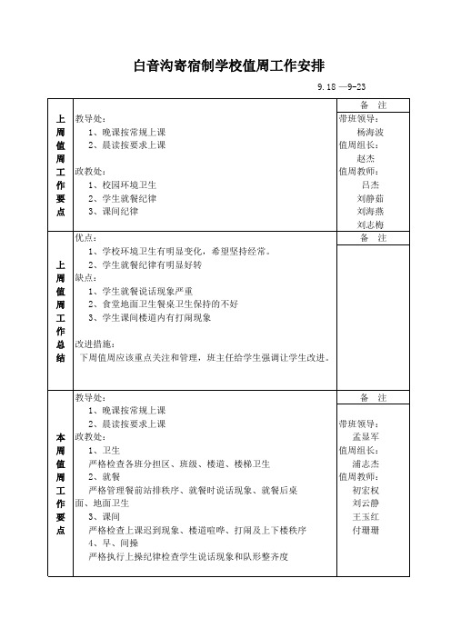 2016-2017值周工作安排