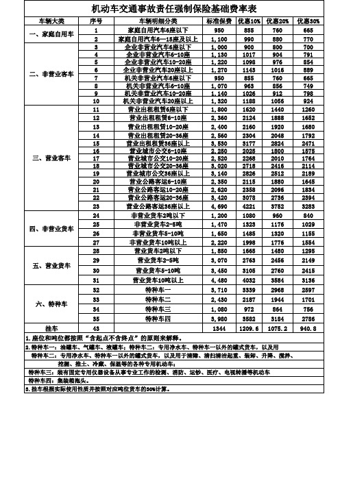 交强险基础费率表