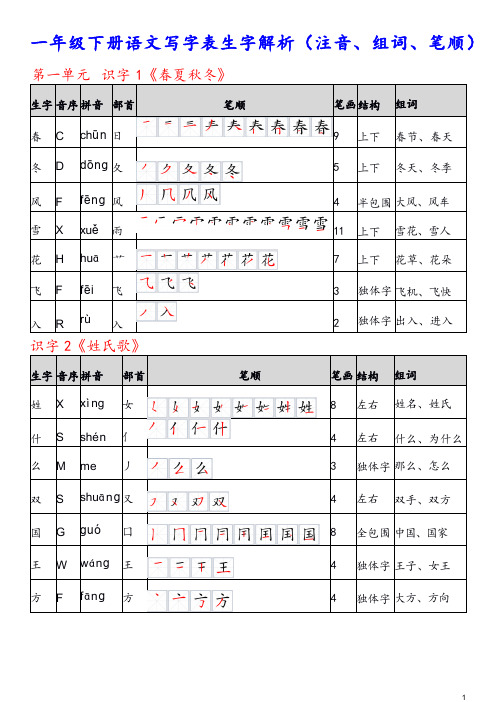 一年级下册语文写字表生字解析(注音、组词、笔顺)