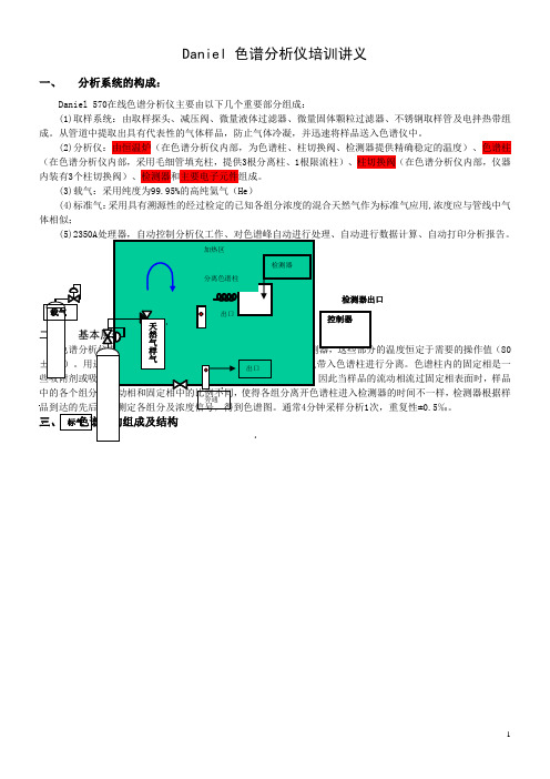 DANIEL色谱分析仪操作培训