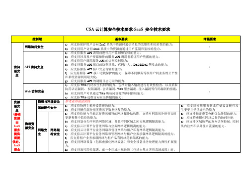 CSA云计算安全技术要求-SaaS 安全技术要求-表格版