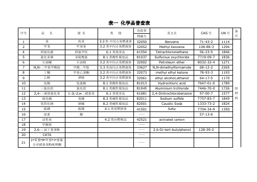 化学品普查表