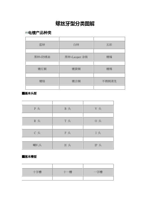 最详细的螺丝牙型分类图文解说