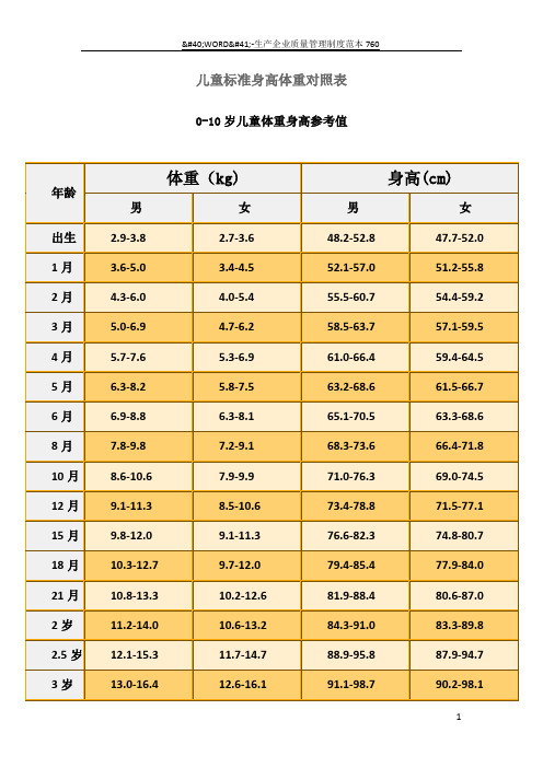 儿童标准身高体重对照表