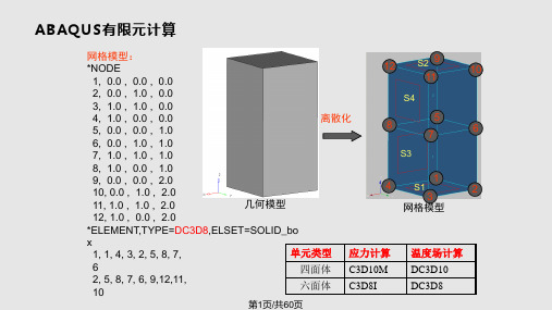 CAEHyperMesh解析PPT教学课件