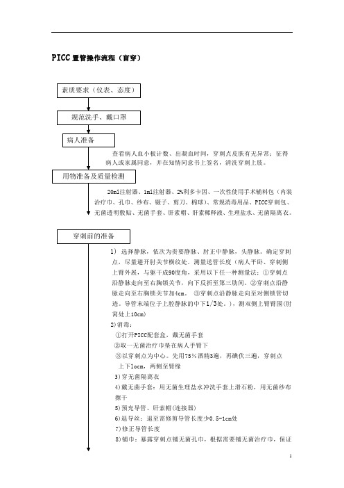 PICC置管操作流程(盲穿)